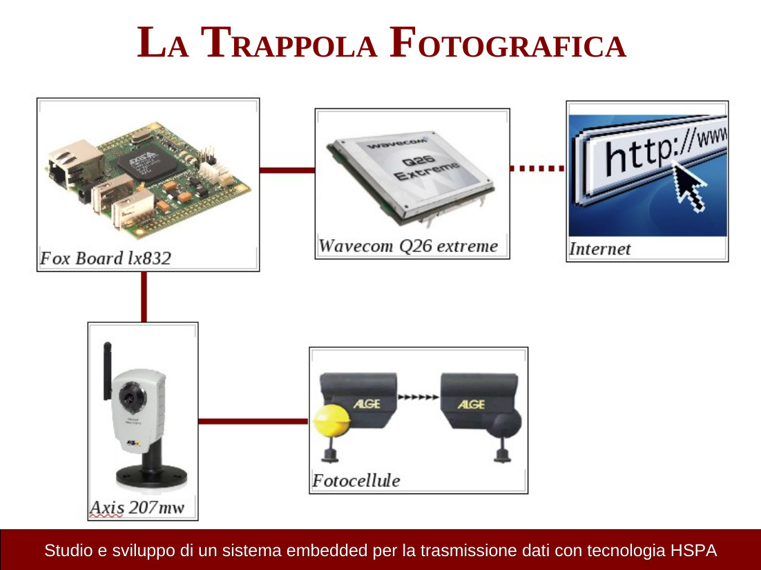 Thesis workflow image