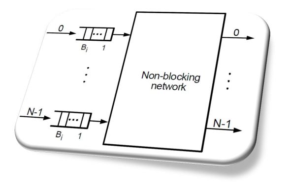 2011-05-27-polimi-switchingrouting