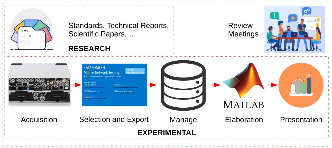 Thesis workflow image